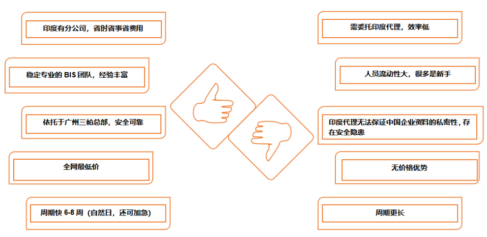 12022216_BIS優(yōu)勢.png